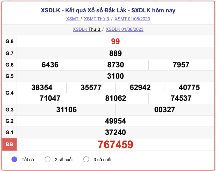 Kết quả xổ số Đắk Lắk ngày 8/8/2023 - XSDLK hôm nay 8/8