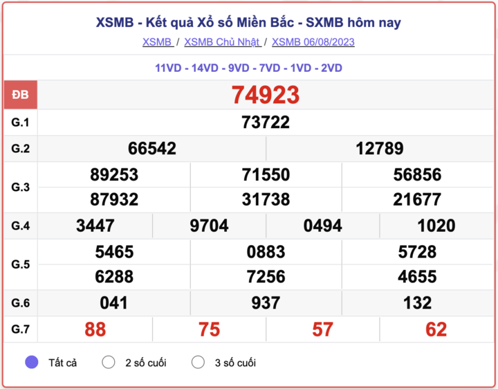 XSMB 6/8, kết quả xổ số miền Bắc hôm nay 6/8/2023