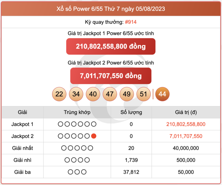 XS Power 6/55, kết quả xổ số Vietlott hôm nay 5/8/2023