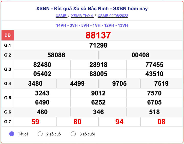XSMB thứ 4, kết quả xổ số Bắc Ninh hôm nay 2/8/2023