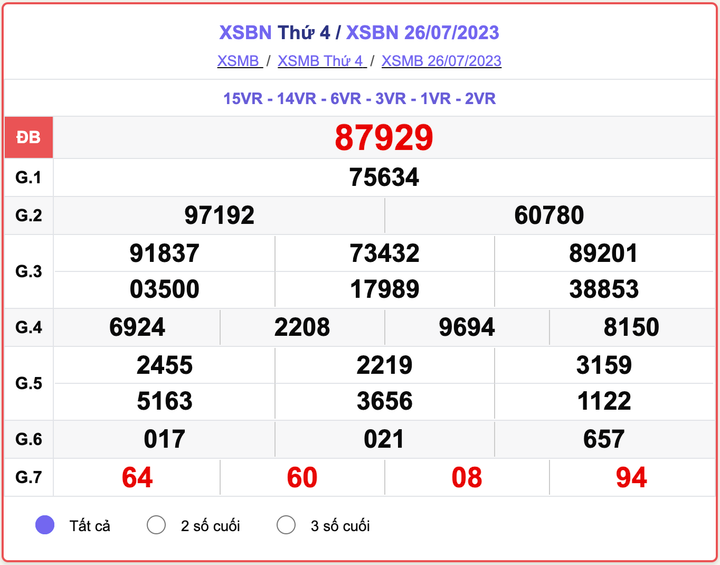 XSMB thứ 4, kết quả xổ số Bắc Ninh hôm nay 26/7/2023