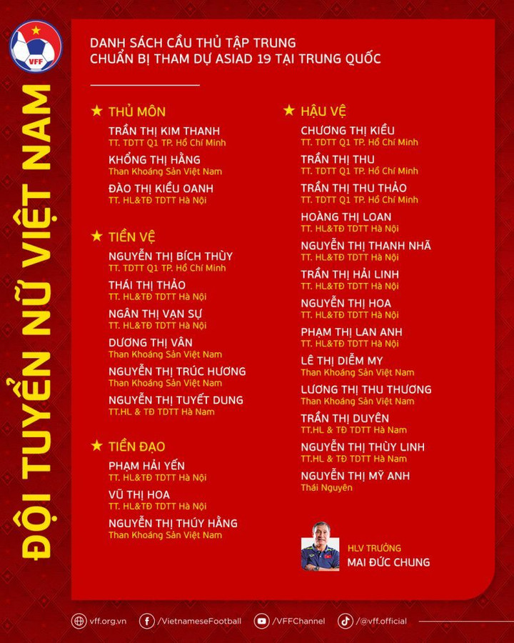 Danh sách đội tuyển nữ Việt Nam.