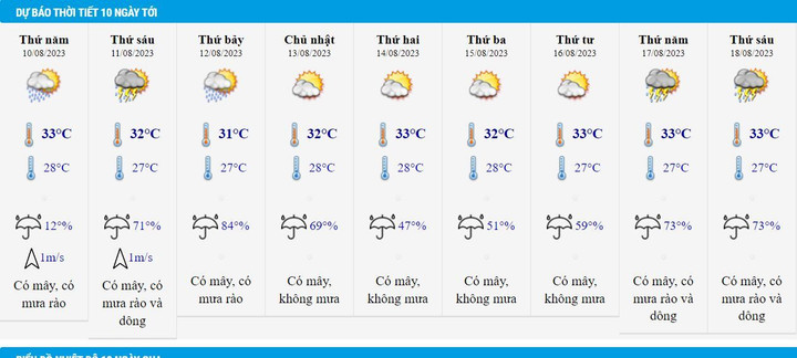 Dự báo thời tiết Hà Nội 10 ngày tới