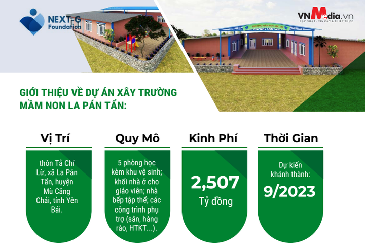 Dự án từ thiện xây dựng trường Mầm non Hoạ My sẽ được chia thành 2 giai đoạn.