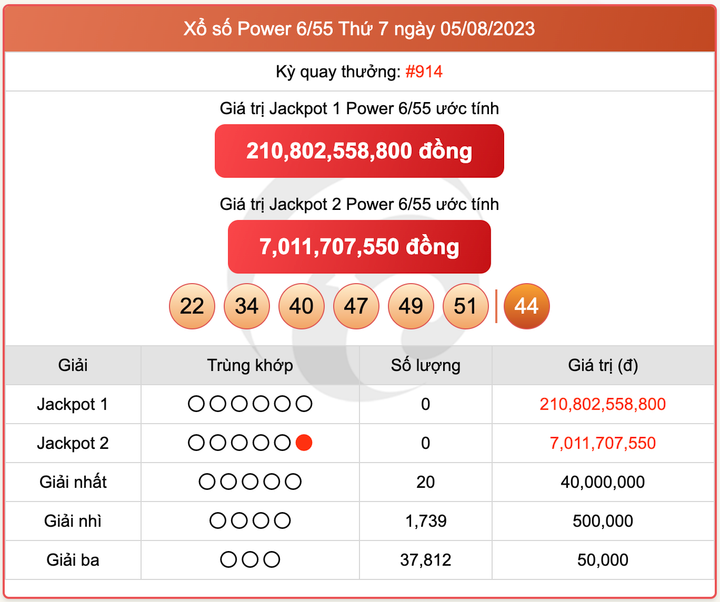XS Power 6/55, kết quả xổ số Vietlott hôm nay 5/8/2023