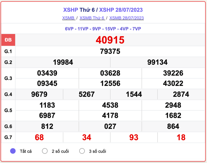 XSMB thứ 6, kết quả xổ số Hải Phòng hôm nay 28/7/2023