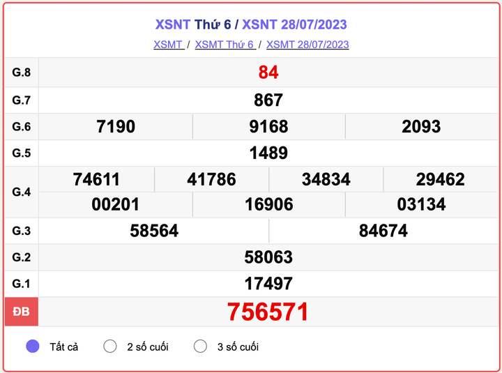 XSNT thứ 6, kết quả xổ số Ninh Thuận ngày 28/7/2023
