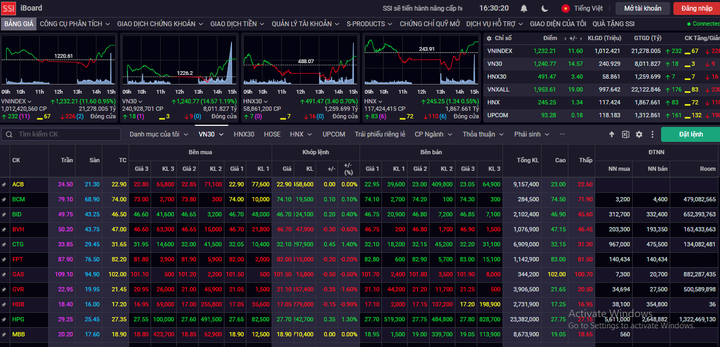 VN-Index tăng hơn 11 điểm trong ngày giao dịch 11/8. (Ảnh chụp màn hình)