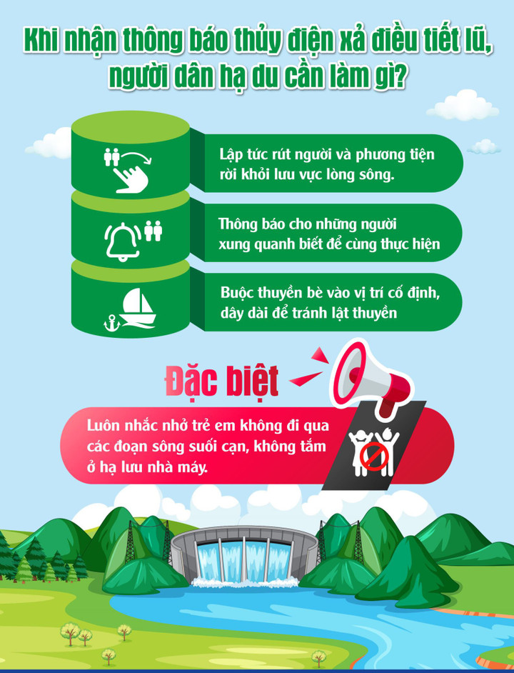 EVN đưa ra cảnh báo để các cơ quan chức năng, chính quyền và người dân phòng tránh thủy điện xả lũ. (Đồ họa: EVN).