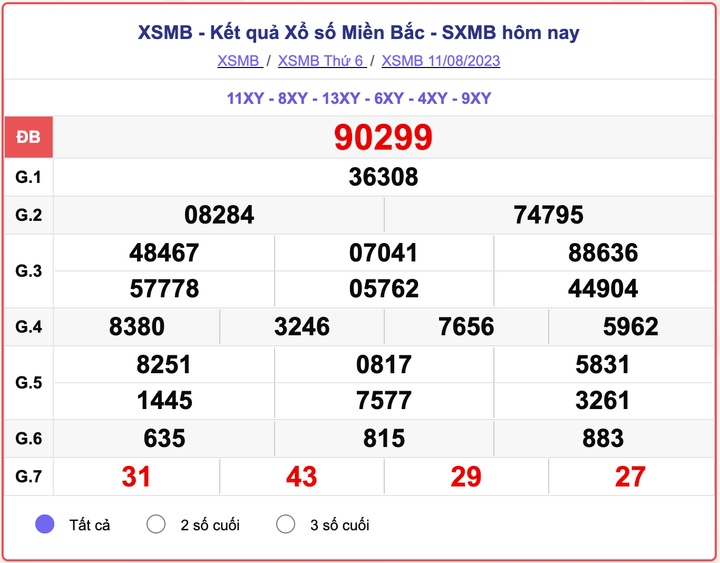 XSMB 11/8, kết quả xổ số miền Bắc hôm nay 11/8/2023