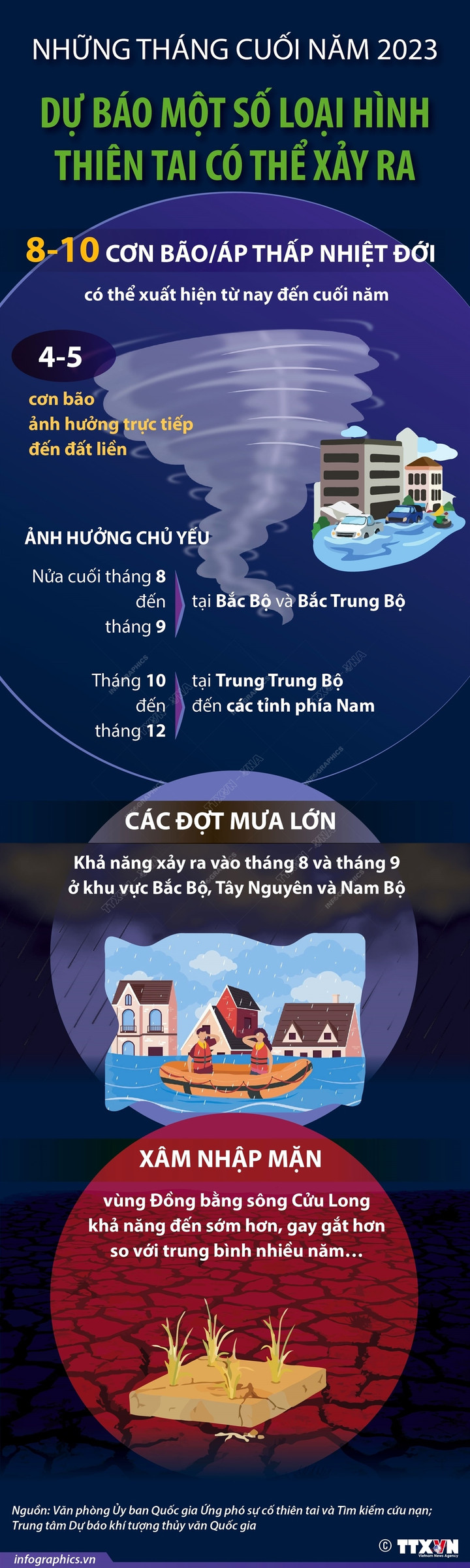 Dự báo một số loại hình thiên tai có thể xảy ra những tháng cuối năm - 1