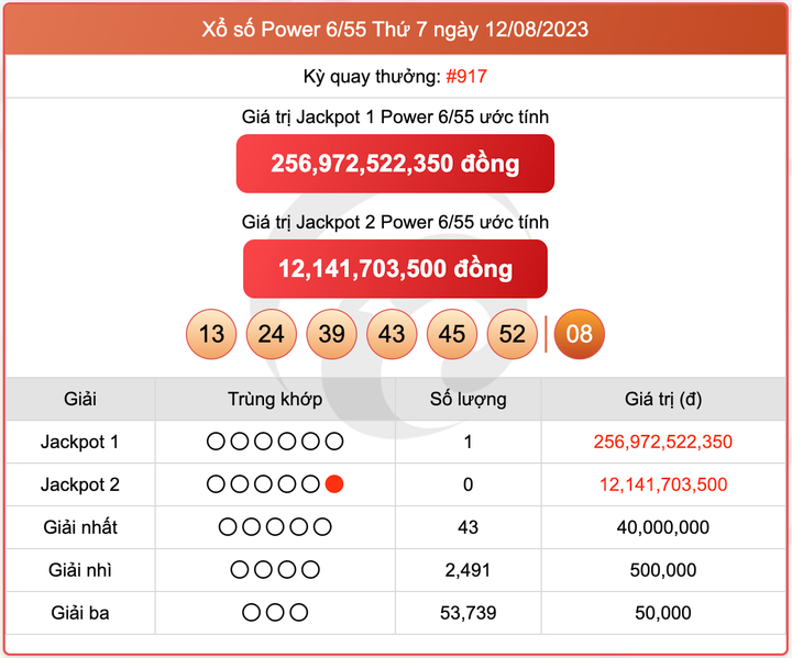 XS Power 6/55, kết quả xổ số Vietlott hôm nay 12/8/2023