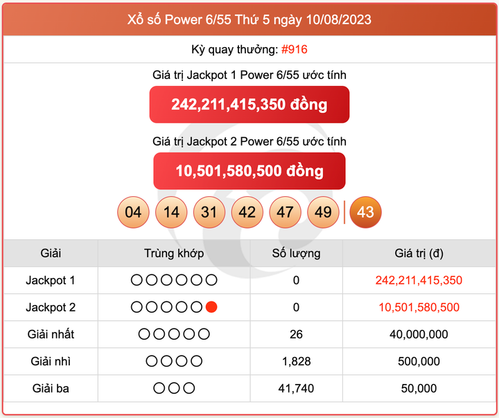 XS Power 6/55, kết quả xổ số Vietlott hôm nay 10/8/2023