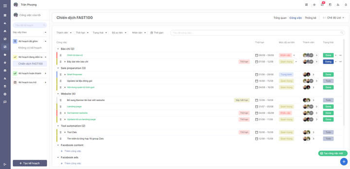 Phần mềm fWork giúp kế hoạch được triển khai rõ ràng và hướng đến đạt mục tiêu.