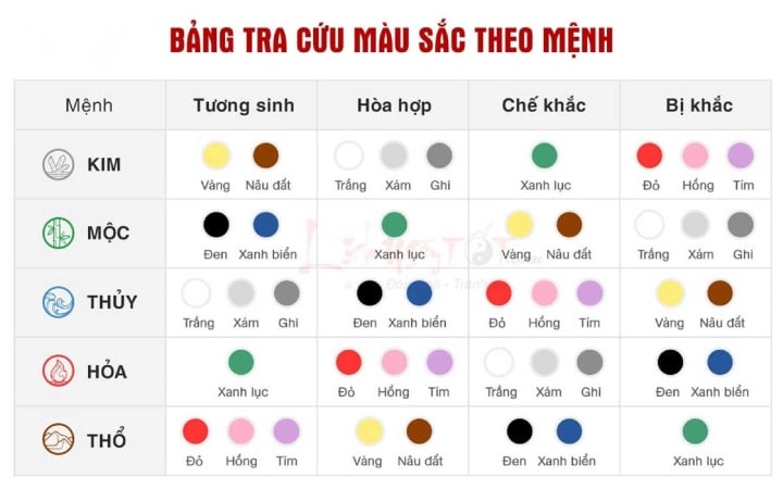 Bảng tra màu sắc theo mệnh.