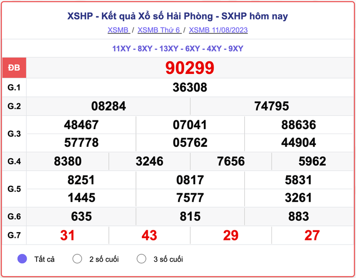 XSMB thứ 6, kết quả xổ số Hải Phòng hôm nay 11/8/2023