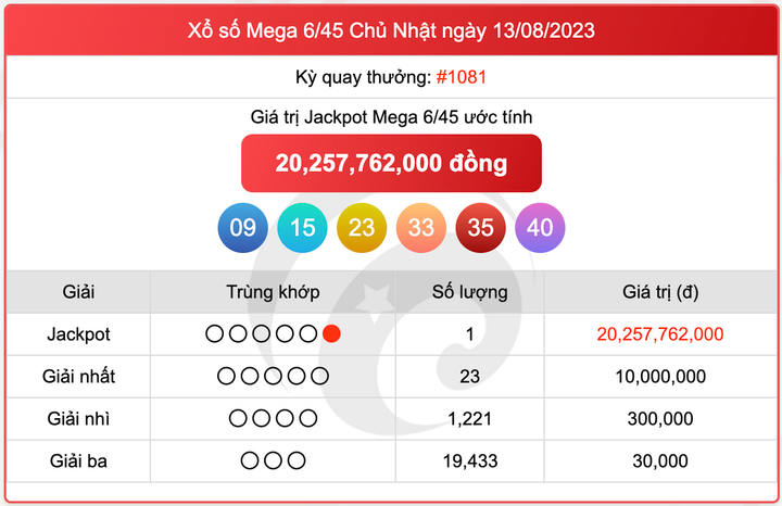 XS Mega 6/45, kết quả xổ số Vietlott hôm nay 13/8/2023