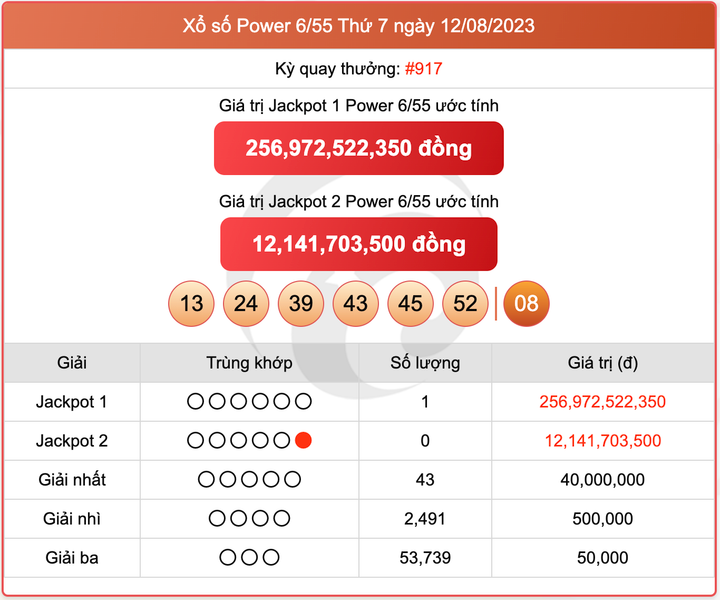 XS Power 6/55, kết quả xổ số Vietlott hôm nay 12/8/2023