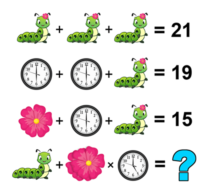 Bài toán gây rối não vì quá nhiều 'bẫy'