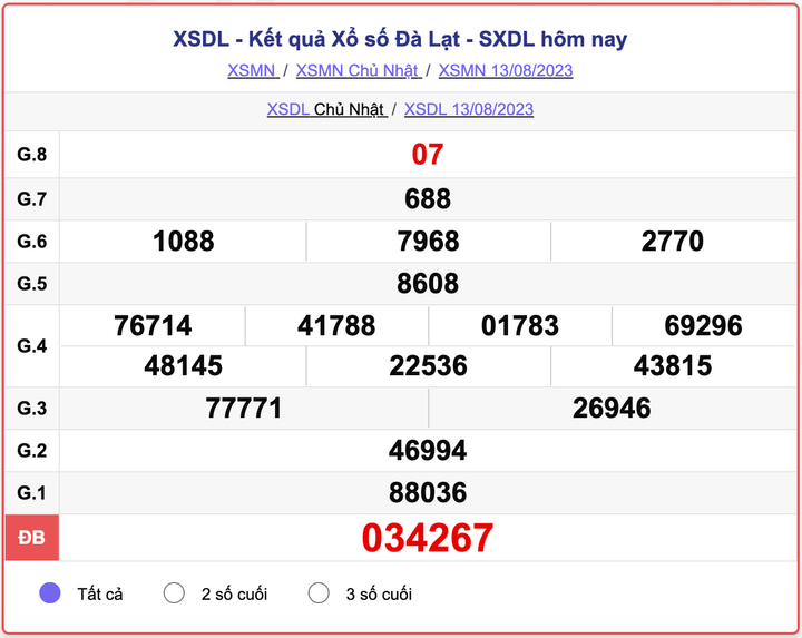 XSDL Chủ nhật, kết quả xổ số Đà Lạt hôm nay 13/8/2023