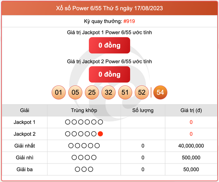 XS Power 6/55, kết quả xổ số Vietlott hôm nay 17/8/2023
