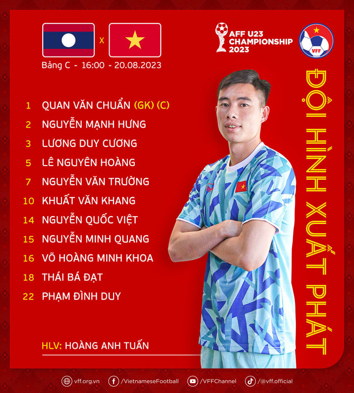 U23 Việt Nam tung ra đội hình khá mạnh trong trận ra quân U23 Đông Nam Á