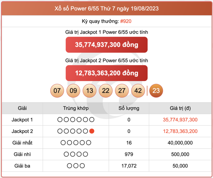 XS Power 6/55, kết quả xổ số Vietlott hôm nay 19/8/2023