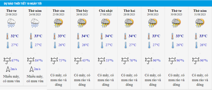 Bản tin dự báo thời tiết Hà Nội 10 ngày.