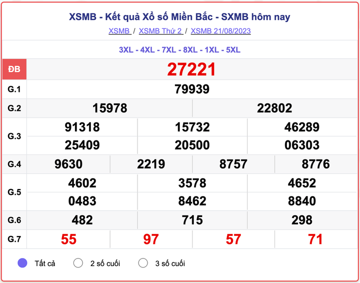 XSMB 21/8, kết quả xổ số miền Bắc hôm nay 21/8/2023