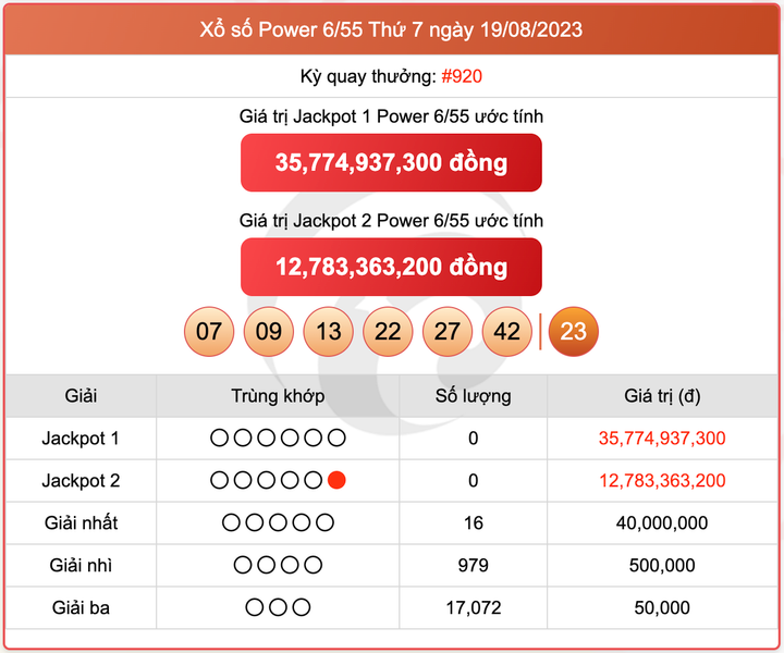 XS Power 6/55, kết quả xổ số Vietlott hôm nay 19/8/2023