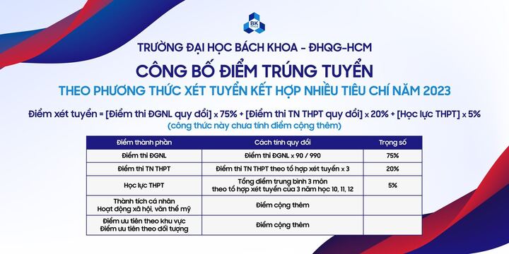 Điểm chuẩn 7 trường thành viên Đại học Quốc gia TP.HCM 2023 - 10