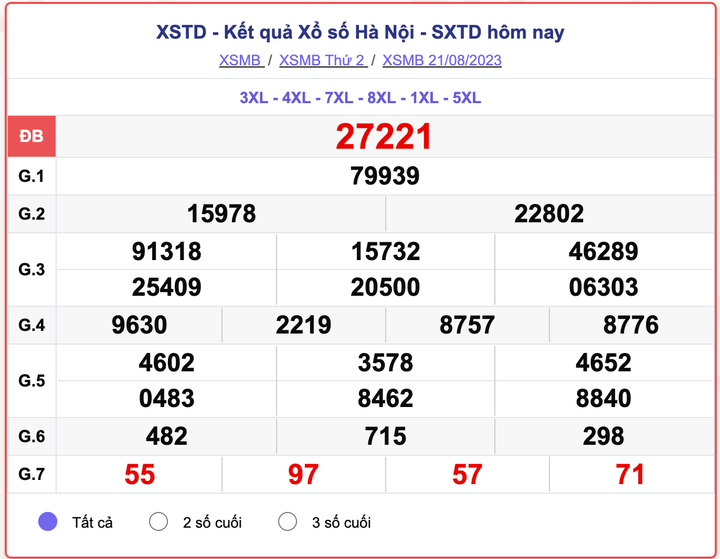 XSMB thứ 2, kết quả xổ số Hà Nội hôm nay 21/8/2023