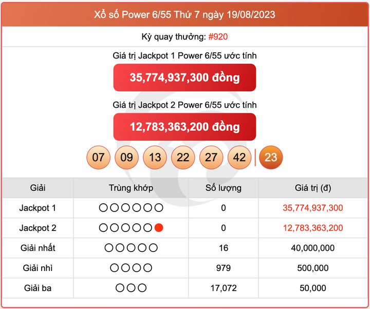 XS Power 6/55, kết quả xổ số Vietlott hôm nay 19/8/2023