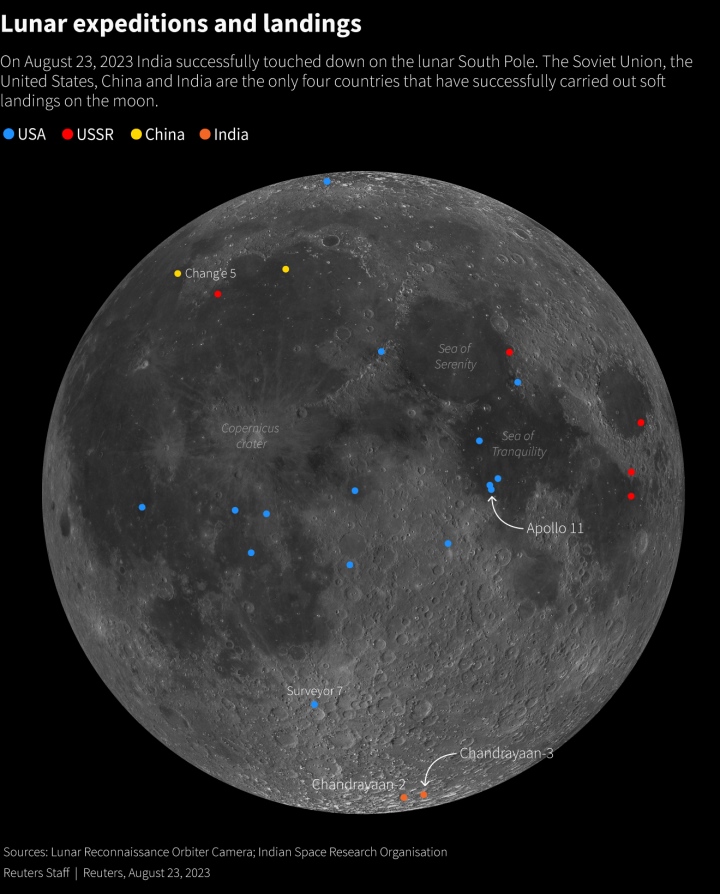 Vị trí tàu vũ trụ Chandrayaan-3 của Ấn Độ hạ cánh so với các tàu vũ trụ trước đó của Mỹ, Trung Quốc và Liên Xô. (Ảnh: Reuters)