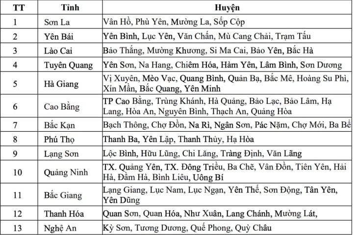 Các khu vực có nguy cơ xảy ra lũ quét, sạt lở đất đá trong những giờ tới.