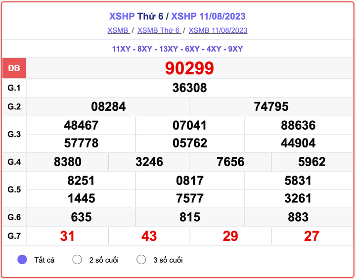 XSMB thứ 6, kết quả xổ số Hải Phòng hôm nay 11/8/2023