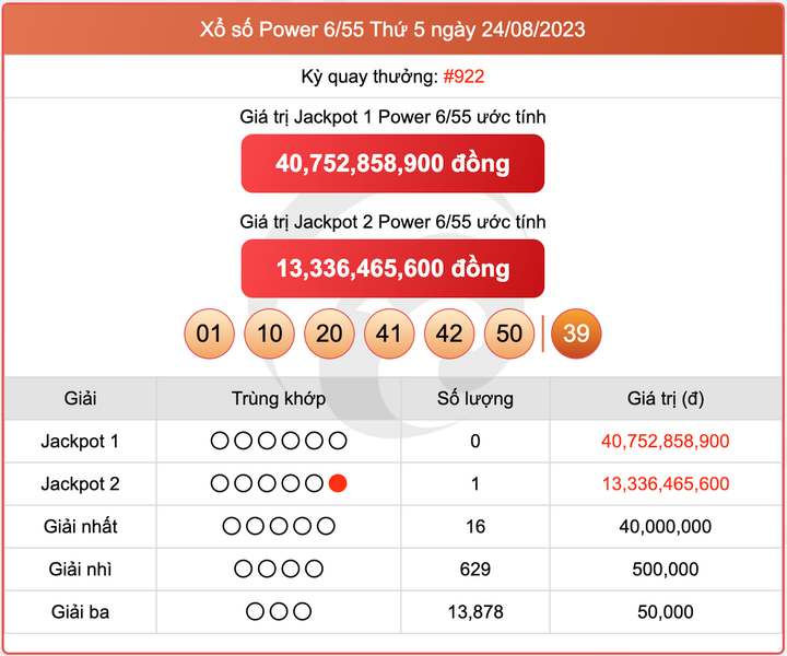 XS Power 6/55, kết quả xổ số Vietlott hôm nay 24/8/2023
