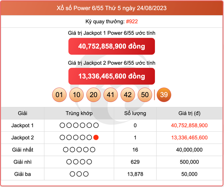 XS Power 6/55, kết quả xổ số Vietlott hôm nay 24/8/2023