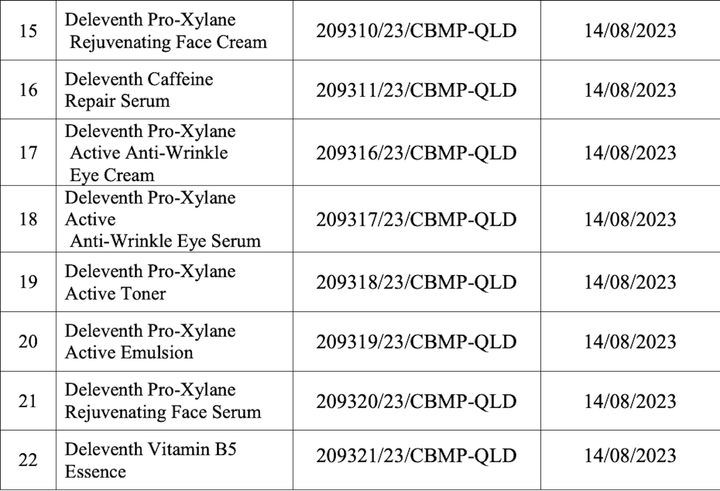 22 loại mỹ phẩm chăm sóc da bị Bộ Y tế thu hồi phiếu tiếp nhận công bố - 3