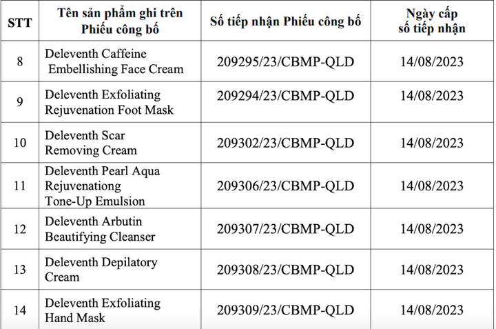 22 loại mỹ phẩm chăm sóc da bị Bộ Y tế thu hồi phiếu tiếp nhận công bố - 2