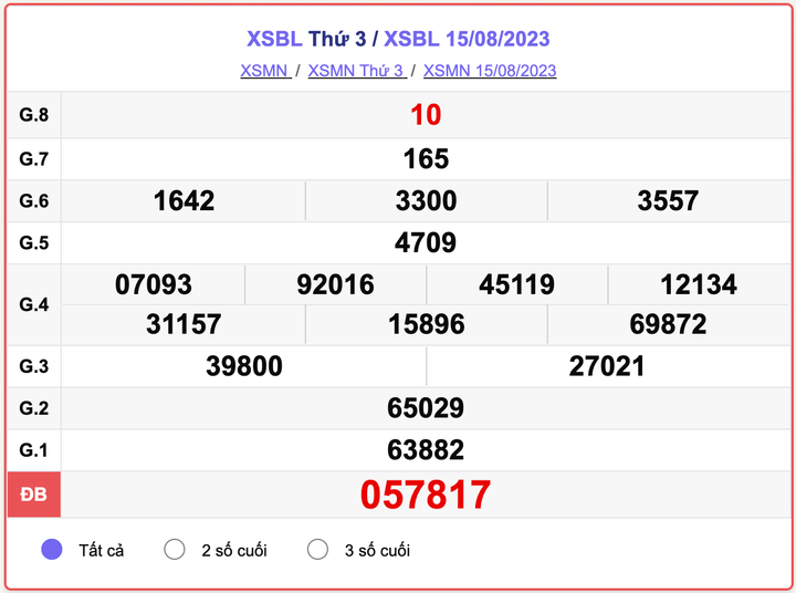 XSMN thứ 3, kết quả xổ số Bạc Liêu ngày 15/8/2023
