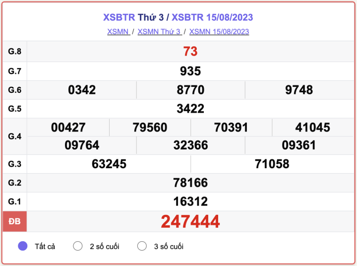 Xsbtr 29/8/2023 - Kết Quả Xổ Số Bến Tre Hôm Nay 29/8