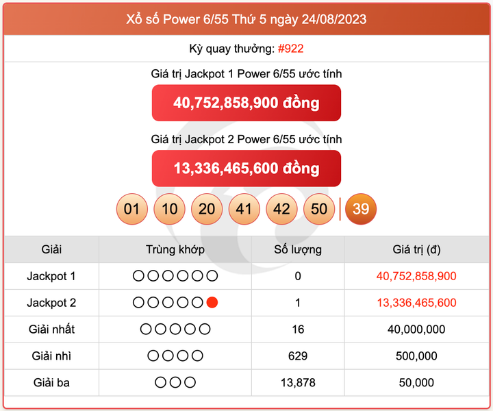 XS Power 6/55, kết quả xổ số Vietlott hôm nay 24/8/2023