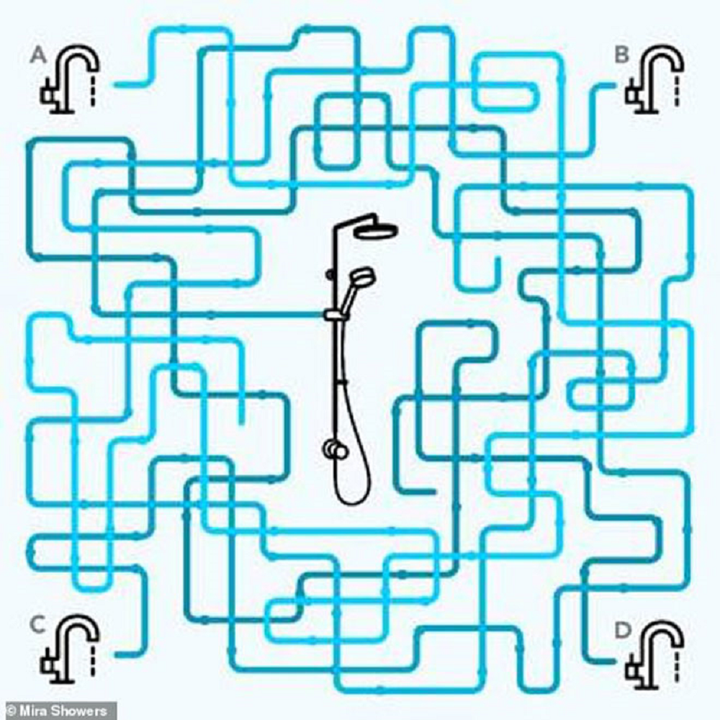 Theo bạn nguồn nước chính xác nằm ở đâu?