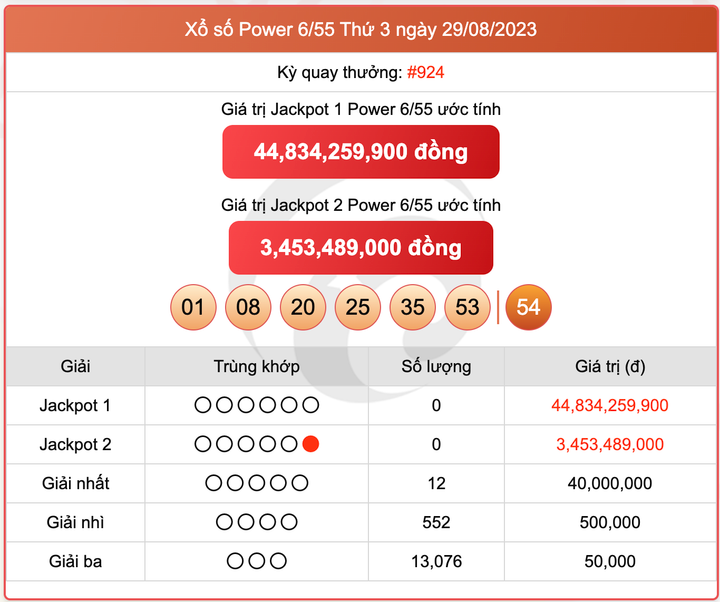 XS Power 6/55, kết quả xổ số Vietlott hôm nay 29/8/2023