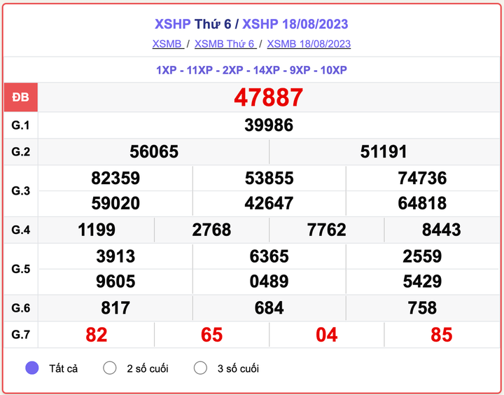 XSMB thứ 6, kết quả xổ số Hải Phòng hôm nay 18/8/2023