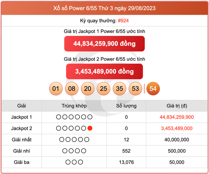 XS Power 6/55, kết quả xổ số Vietlott hôm nay 29/8/2023