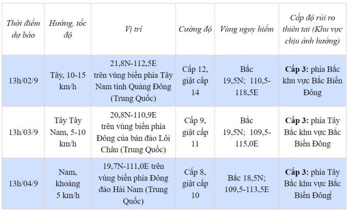 Dự báo chi tiết bão số 3 từ 13h ngày 2/9 đến 13h ngày 4/9.