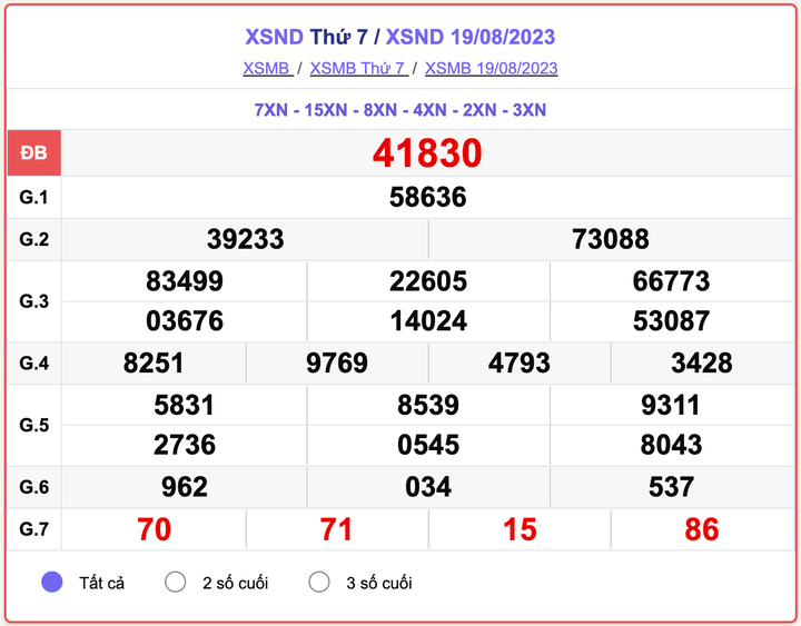 XSMB thứ 7, kết quả xổ số Nam Định hôm 19/8/2023