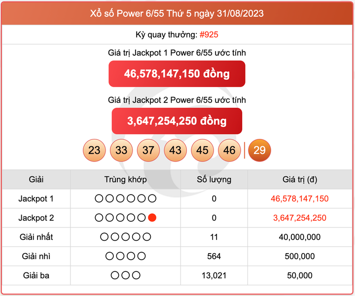 XS Power 6/55, kết quả xổ số Vietlott ngày 31/8/2023